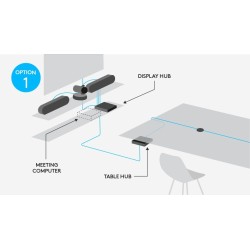 Sistema de videoconferencias Logitech Rally Plus